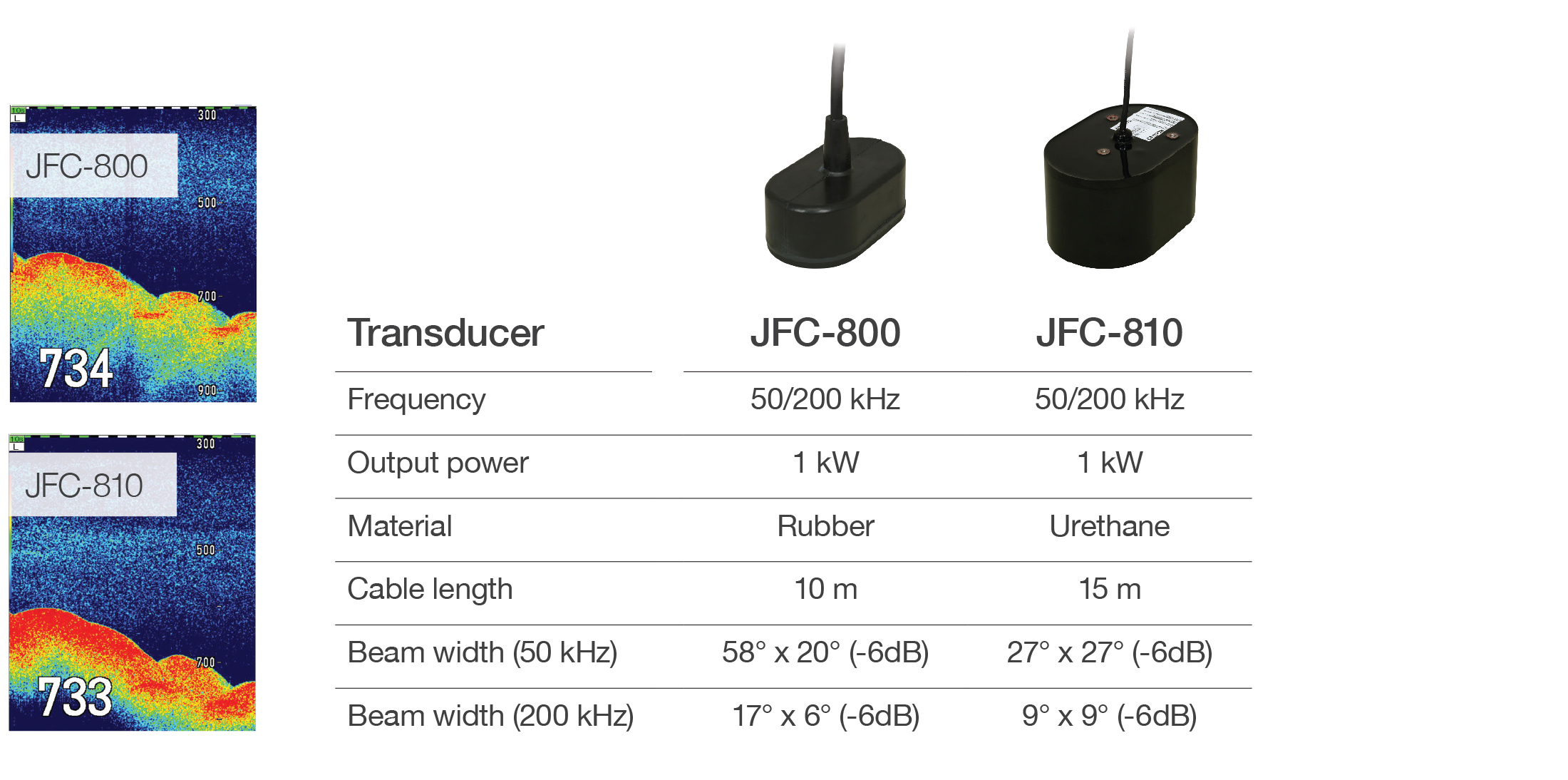 JFC800-810_transducers