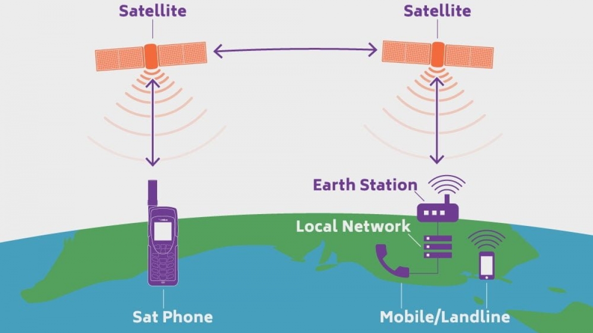 telepon satelit indonesia
